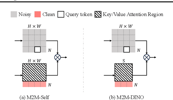 Figure 4 for Many-to-many Image Generation with Auto-regressive Diffusion Models