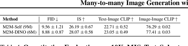 Figure 2 for Many-to-many Image Generation with Auto-regressive Diffusion Models