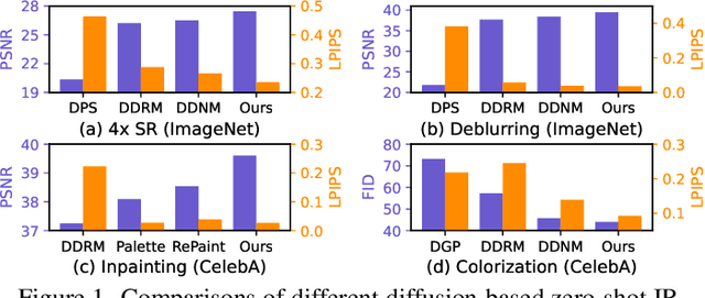 Figure 1 for Deep Equilibrium Diffusion Restoration with Parallel Sampling