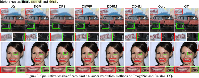 Figure 4 for Deep Equilibrium Diffusion Restoration with Parallel Sampling