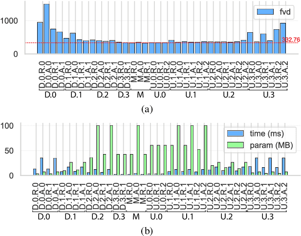 Figure 2 for Individual Content and Motion Dynamics Preserved Pruning for Video Diffusion Models