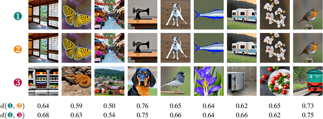 Figure 1 for LipSim: A Provably Robust Perceptual Similarity Metric