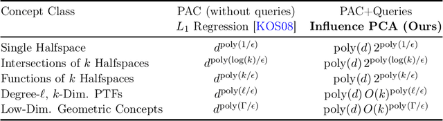 Figure 3 for Agnostically Learning Multi-index Models with Queries