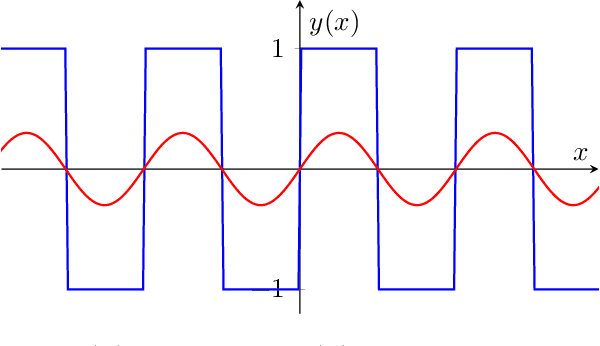 Figure 2 for Agnostically Learning Multi-index Models with Queries