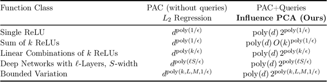 Figure 1 for Agnostically Learning Multi-index Models with Queries