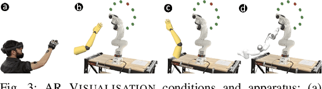 Figure 3 for Assisting MoCap-Based Teleoperation of Robot Arm using Augmented Reality Visualisations