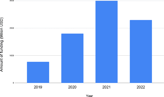 Figure 1 for Informatics & dairy industry coalition: AI trends and present challenges