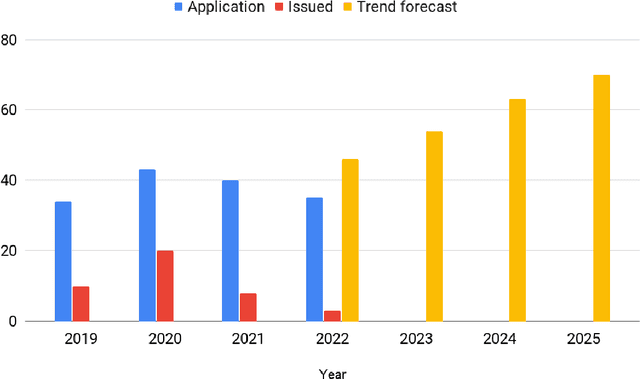 Figure 3 for Informatics & dairy industry coalition: AI trends and present challenges