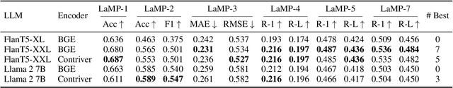 Figure 4 for LLMs + Persona-Plug = Personalized LLMs