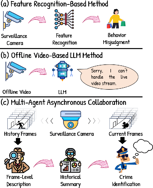 Figure 1 for MA-CBP: A Criminal Behavior Prediction Framework Based on Multi-Agent Asynchronous Collaboration