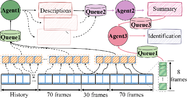 Figure 3 for MA-CBP: A Criminal Behavior Prediction Framework Based on Multi-Agent Asynchronous Collaboration