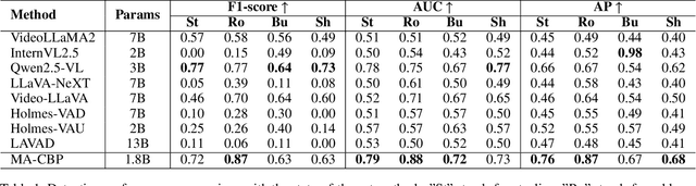 Figure 2 for MA-CBP: A Criminal Behavior Prediction Framework Based on Multi-Agent Asynchronous Collaboration