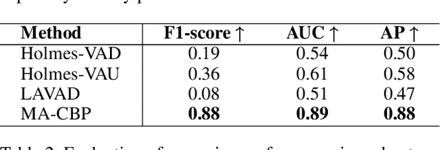 Figure 4 for MA-CBP: A Criminal Behavior Prediction Framework Based on Multi-Agent Asynchronous Collaboration