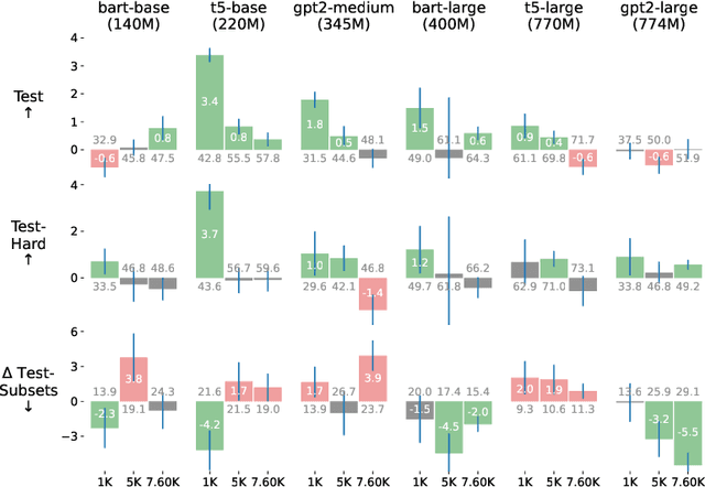 Figure 3 for Does Self-Rationalization Improve Robustness to Spurious Correlations?