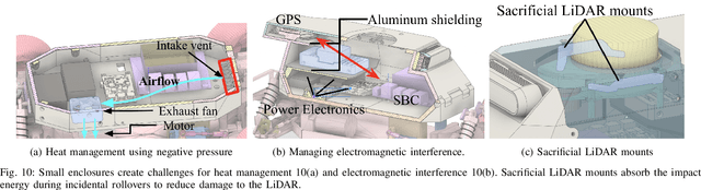 Figure 2 for HOUND: An Open-Source, Low-cost Research Platform for High-speed Off-road Underactuated Nonholonomic Driving