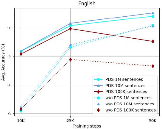 Figure 1 for Positional Description for Numerical Normalization