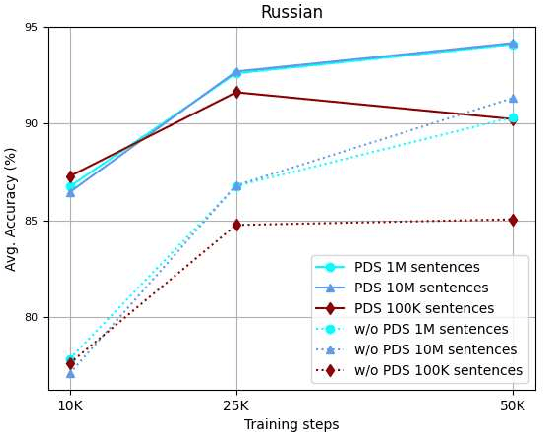 Figure 3 for Positional Description for Numerical Normalization