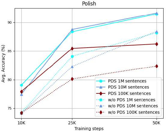 Figure 4 for Positional Description for Numerical Normalization