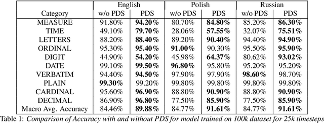 Figure 2 for Positional Description for Numerical Normalization