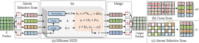 Figure 2 for Image Forgery Localization with State Space Models