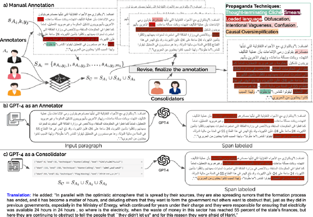 Figure 2 for Large Language Models for Propaganda Span Annotation