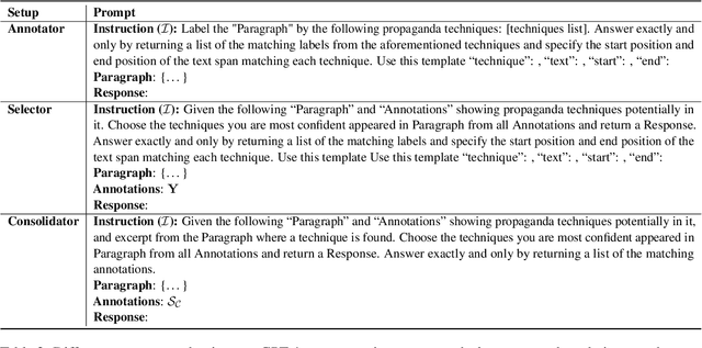 Figure 3 for Large Language Models for Propaganda Span Annotation