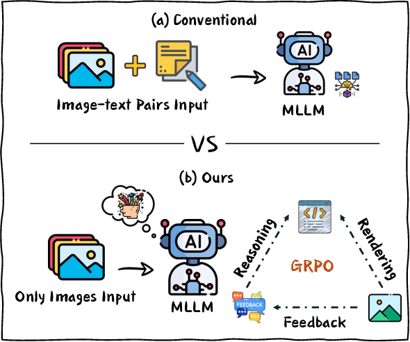 Figure 1 for Learning Only with Images: Visual Reinforcement Learning with Reasoning, Rendering, and Visual Feedback