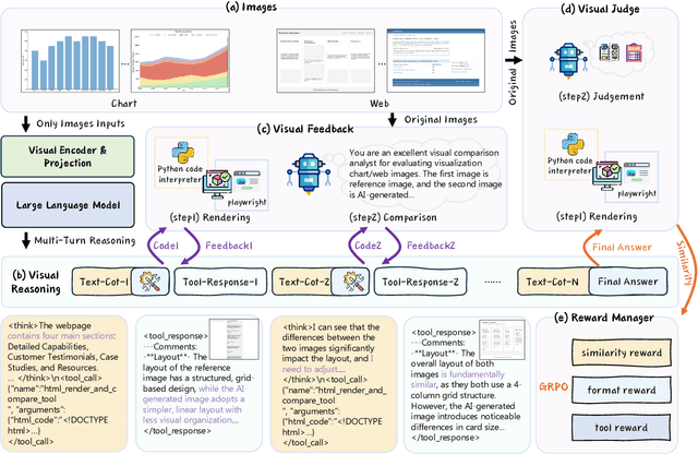 Figure 3 for Learning Only with Images: Visual Reinforcement Learning with Reasoning, Rendering, and Visual Feedback