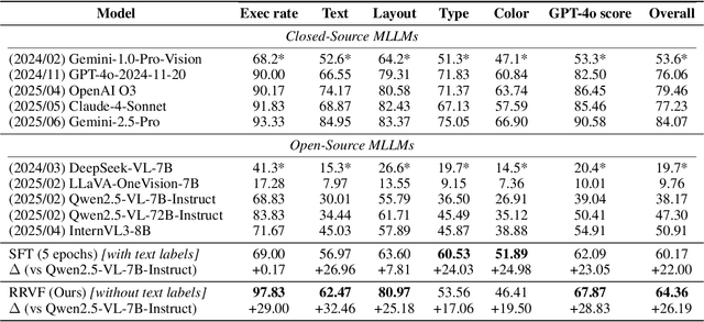 Figure 2 for Learning Only with Images: Visual Reinforcement Learning with Reasoning, Rendering, and Visual Feedback
