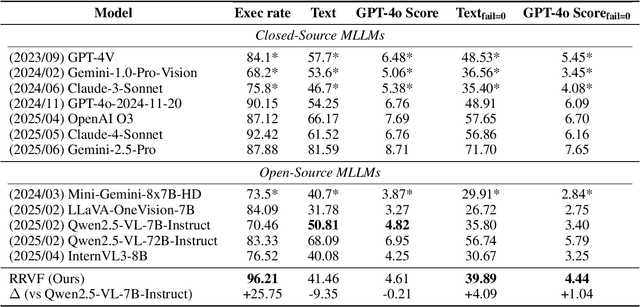 Figure 4 for Learning Only with Images: Visual Reinforcement Learning with Reasoning, Rendering, and Visual Feedback