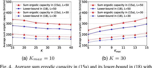 Figure 4 for Optimizing Clustered Cell-Free Networking for Sum Ergodic Capacity Maximization with Joint Processing Constraint