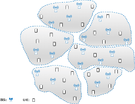 Figure 1 for Optimizing Clustered Cell-Free Networking for Sum Ergodic Capacity Maximization with Joint Processing Constraint