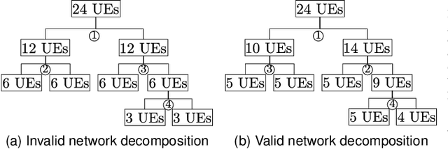 Figure 2 for Optimizing Clustered Cell-Free Networking for Sum Ergodic Capacity Maximization with Joint Processing Constraint