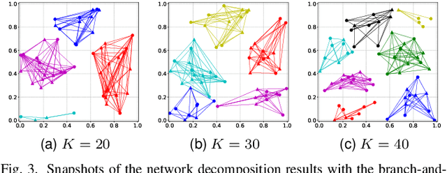 Figure 3 for Optimizing Clustered Cell-Free Networking for Sum Ergodic Capacity Maximization with Joint Processing Constraint