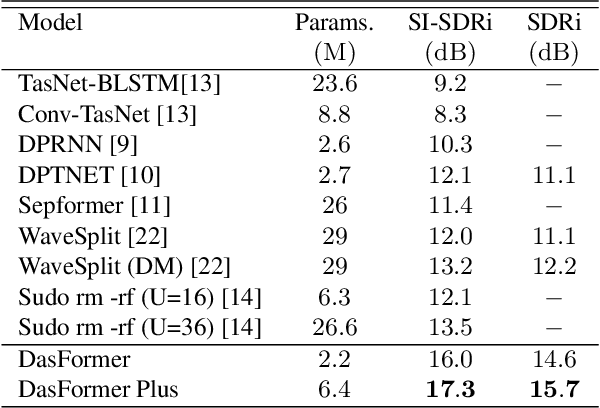 Figure 3 for DasFormer: Deep Alternating Spectrogram Transformer for Multi/Single-Channel Speech Separation