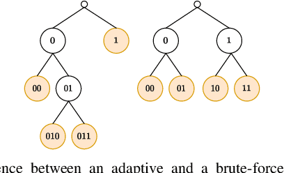 Figure 1 for Data-driven abstractions via adaptive refinements and a Kantorovich metric [extended version]