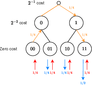 Figure 2 for Data-driven abstractions via adaptive refinements and a Kantorovich metric [extended version]