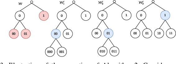 Figure 3 for Data-driven abstractions via adaptive refinements and a Kantorovich metric [extended version]