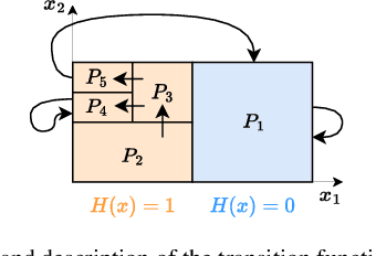 Figure 4 for Data-driven abstractions via adaptive refinements and a Kantorovich metric [extended version]