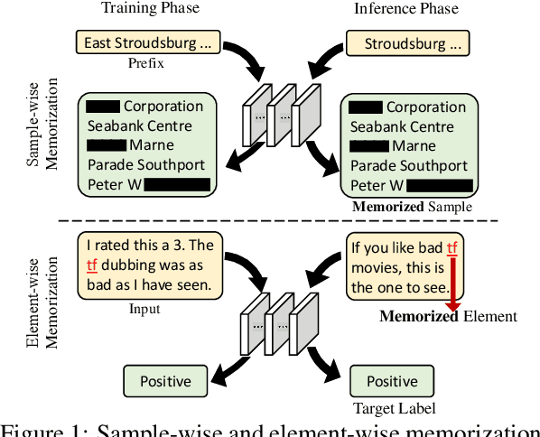 Figure 1 for Data-centric NLP Backdoor Defense from the Lens of Memorization