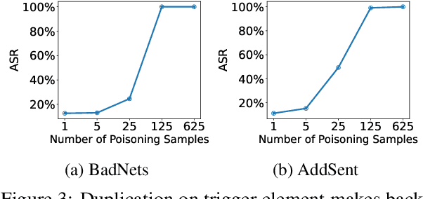 Figure 4 for Data-centric NLP Backdoor Defense from the Lens of Memorization