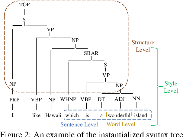 Figure 2 for Data-centric NLP Backdoor Defense from the Lens of Memorization