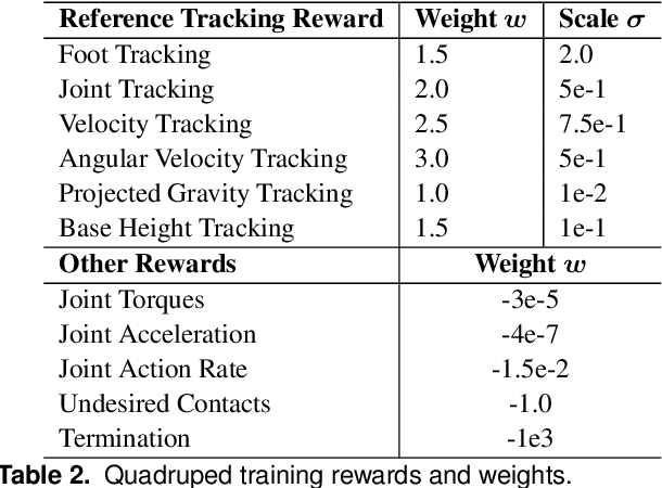 Figure 4 for Multi-Domain Motion Embedding: Expressive Real-Time Mimicry for Legged Robots