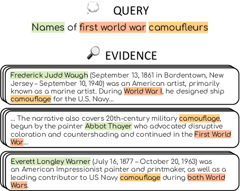 Figure 1 for Evaluating D-MERIT of Partial-annotation on Information Retrieval