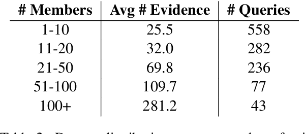 Figure 3 for Evaluating D-MERIT of Partial-annotation on Information Retrieval