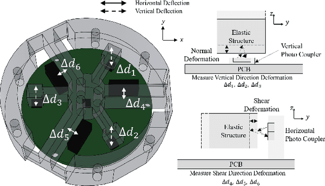 Figure 1 for Temperature Compensation Method of Six-Axis Force/Torque Sensor Using Gated Recurrent Unit