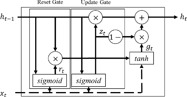 Figure 2 for Temperature Compensation Method of Six-Axis Force/Torque Sensor Using Gated Recurrent Unit