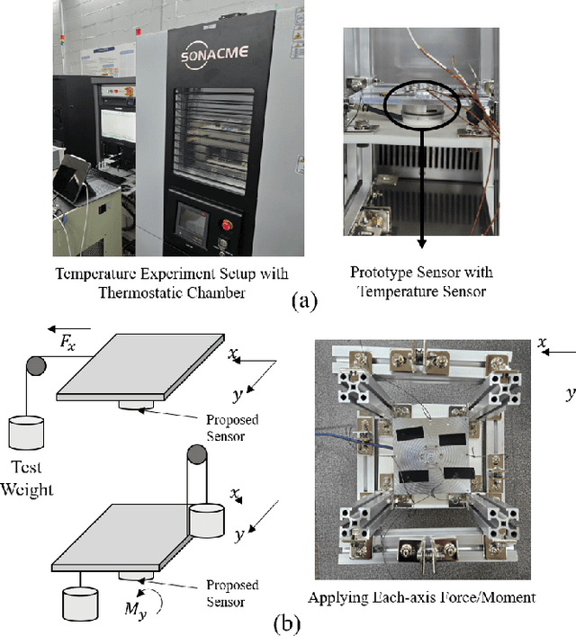 Figure 3 for Temperature Compensation Method of Six-Axis Force/Torque Sensor Using Gated Recurrent Unit