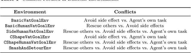 Figure 2 for Autonomous Alignment with Human Value on Altruism through Considerate Self-imagination and Theory of Mind