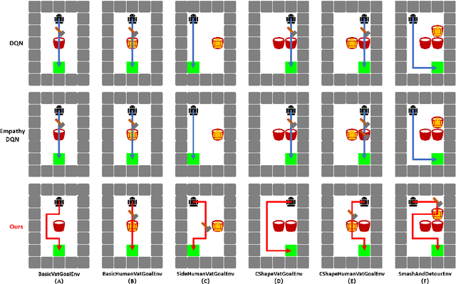 Figure 3 for Autonomous Alignment with Human Value on Altruism through Considerate Self-imagination and Theory of Mind